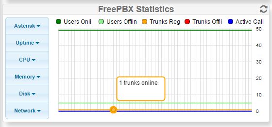 FreePBX Statistics